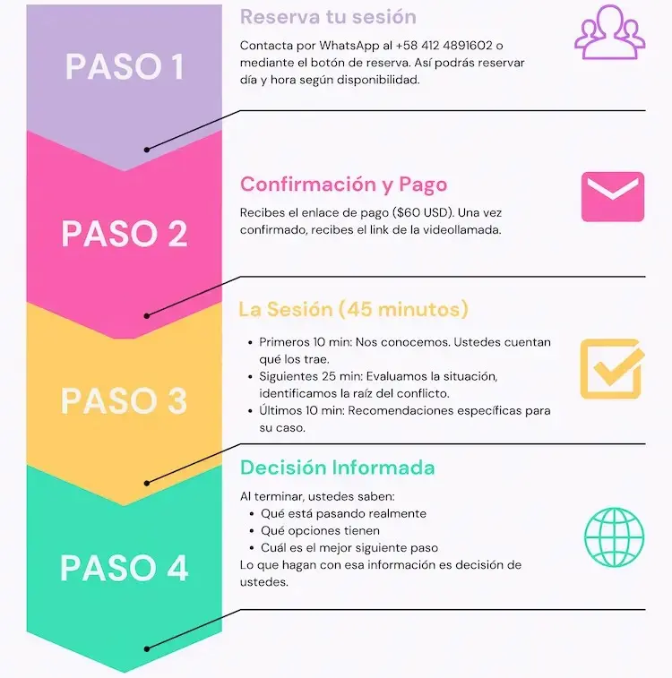 Infografia pasos para terapia